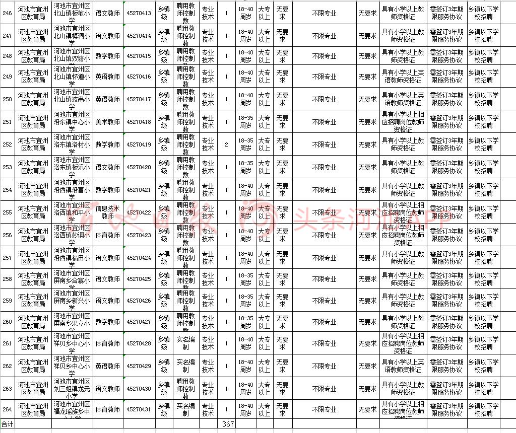 罗城人口多少_旅游频道 罗城古镇 山顶一只(2)