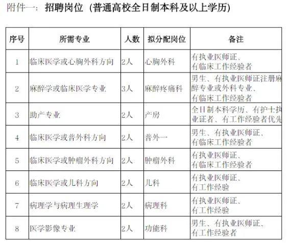 2020年通辽科尔沁区人口_通辽科尔沁区地图