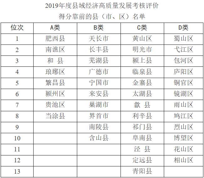 安徽省2020年县域gdp_恭喜 安徽县域经济20强出炉 长丰上榜(2)