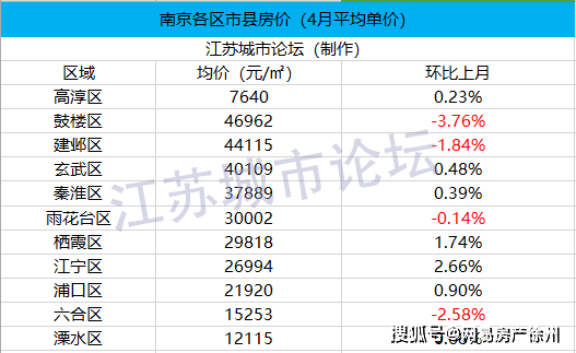 南京gdp除了区县还有哪些_中国经济的优等生江苏缘何掀起 思想大解放 运动