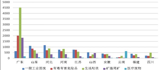 2019年莲池区常住人口数据_莲池区(3)