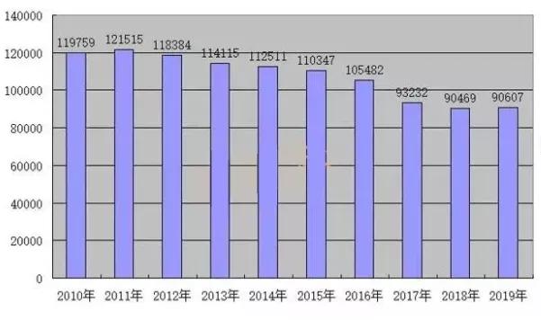 广州人口数量2019_广州人口数量(3)