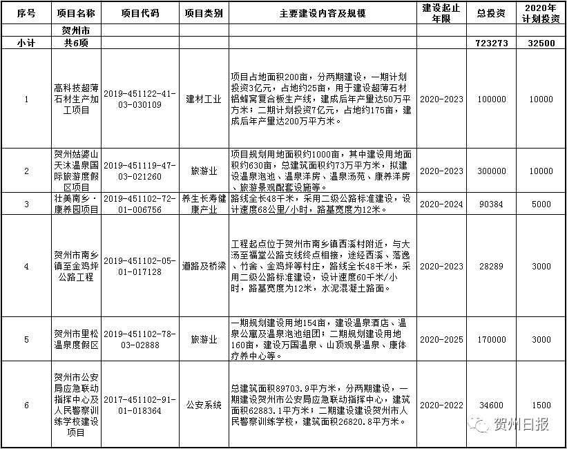 贺州2020第二gdp_贺州第二高级中学图片