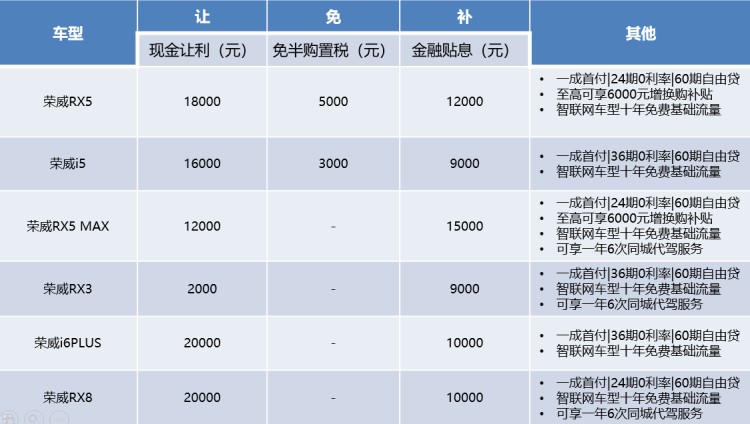 紧凑型SUV大比拼，荣威RX5和吉利博越谁更强？