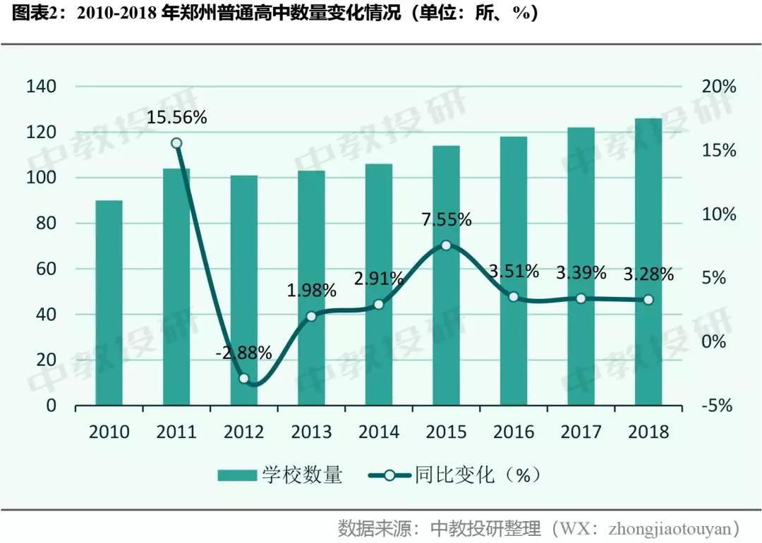 郑州人口增长_河南郑州失踪人口(3)