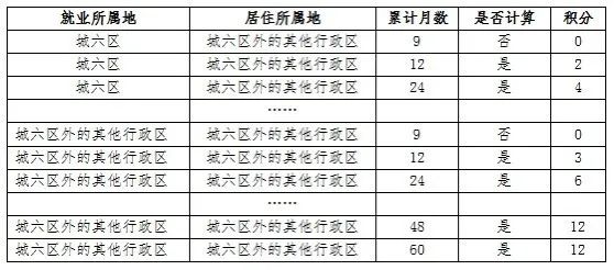 是否六区人口_人口普查图片(3)