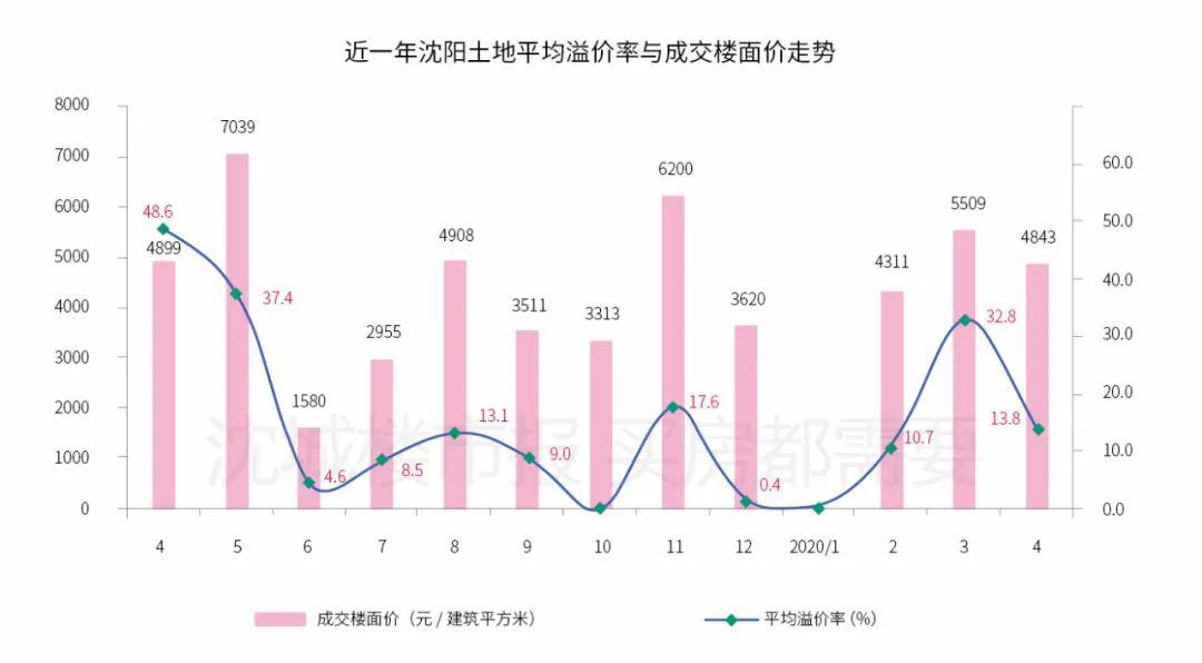 镇海区gdp算炼化吗_宁波镇海炼化算山码头(3)