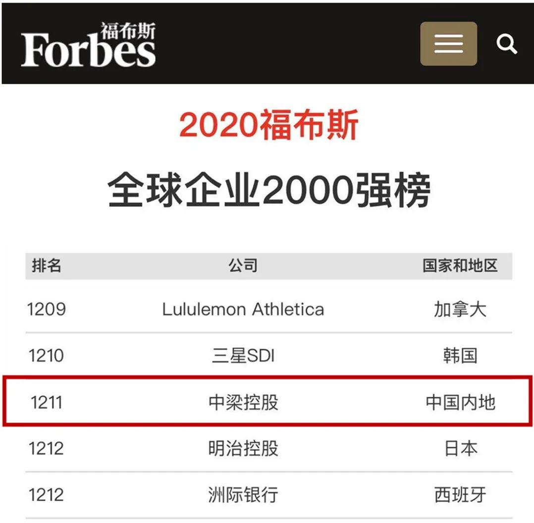 2020福布斯企业排行_全球企业2000强榜单百度排名暴跌福布斯发布2020年全