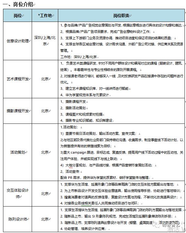 招聘信息│深圳慧通商务有限公司华为全资子公司