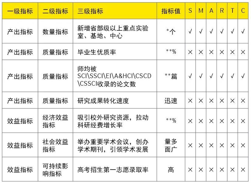 人口变动调查预算绩效_调查问卷