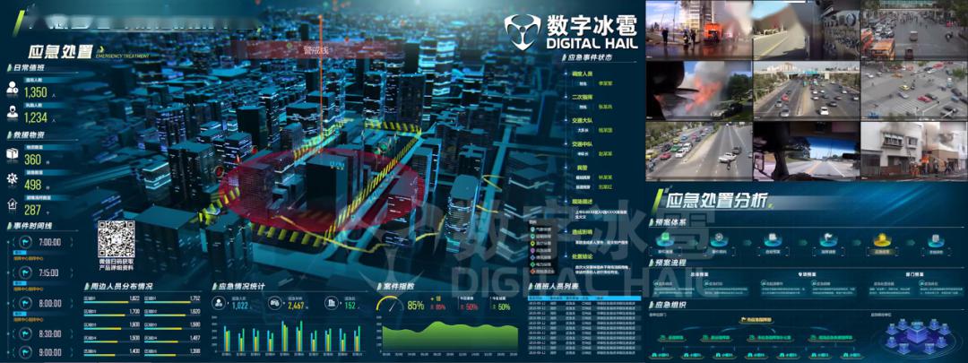 数字冰雹应急管理大屏可视化决策系统,面向应急管理部门指挥中心大屏