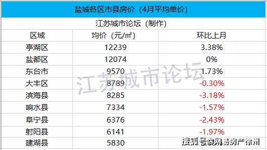 房价均价排名_二线城市房价均价多少(2)