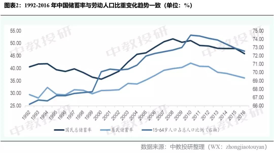 山东淄博市人口数量_4万 套 2534亩 2020年淄博主城区库存创近5年新高 淄博楼市