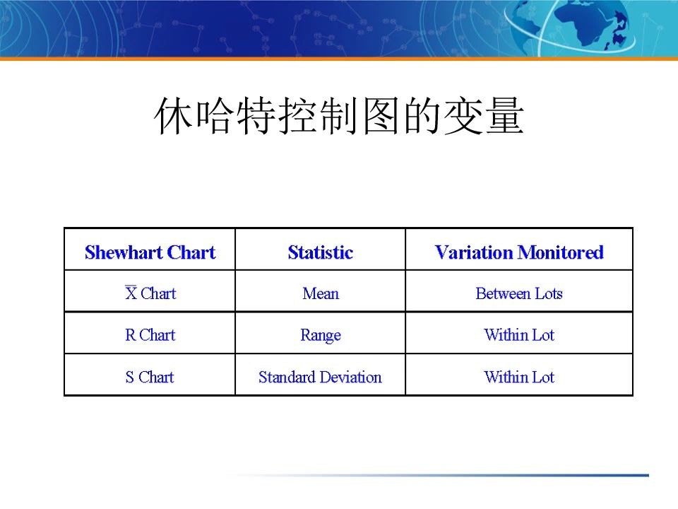 干货统计过程控制休哈特shewhart控制图