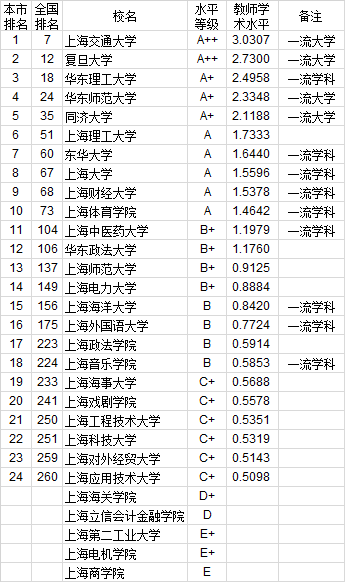 2020江西城市排行榜g_江西地图(3)