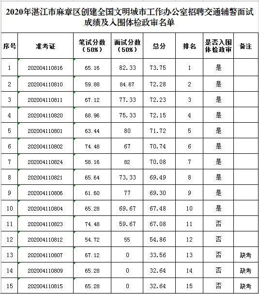 湛江常住人口_湛江10区县人口一览 雷州市132.11万,赤坎区39.03万