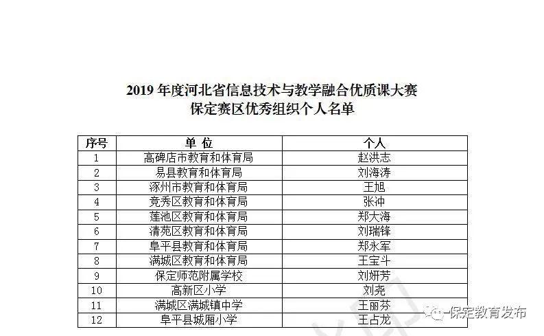 优质课大赛获奖名单 6d836560240f4908a203159be4c08f3a.jpeg