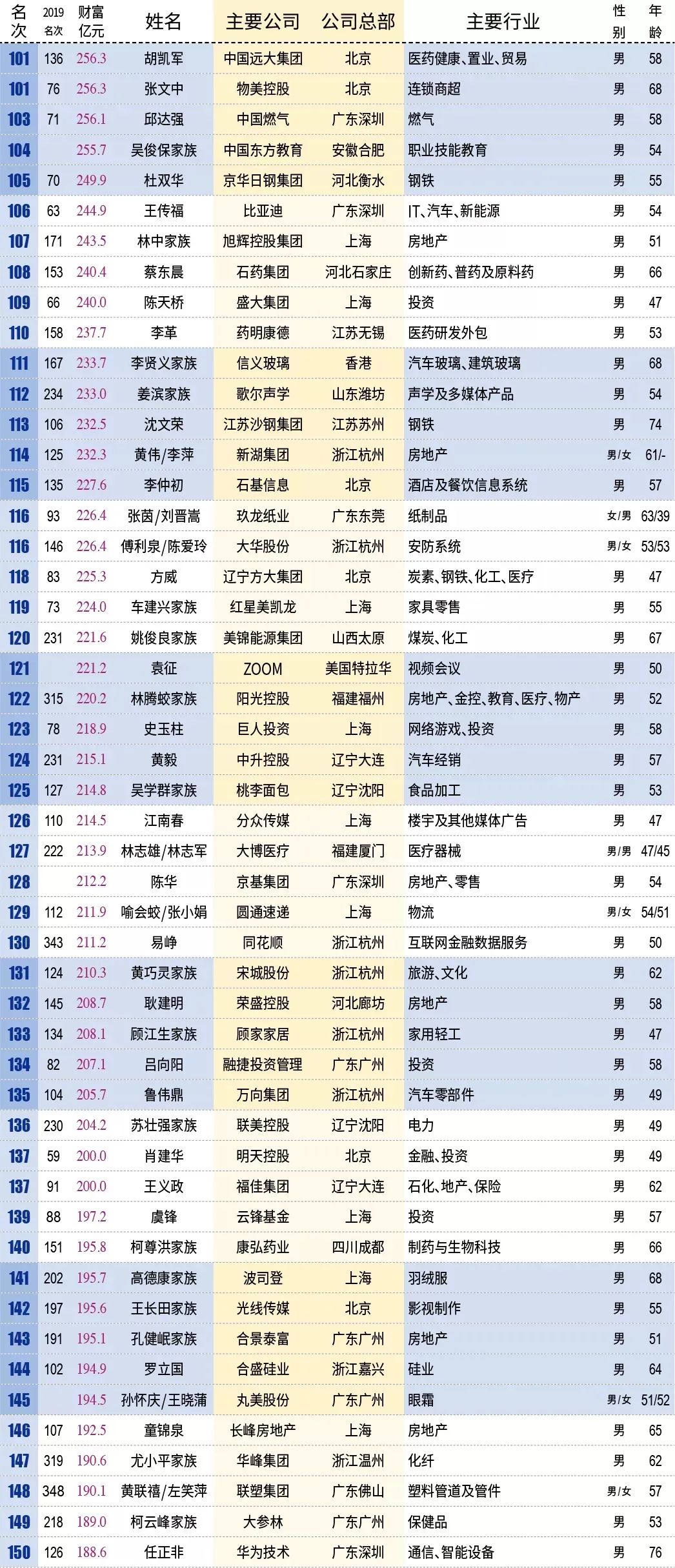 连云港的恒瑞GDP_连云港东方瑞园户型图