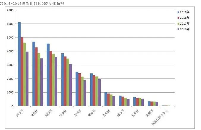 1千亿gdp(2)