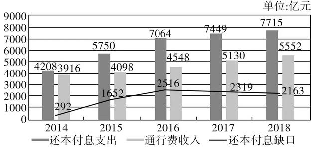 高速免费期间，我们究竟占了多少便宜？