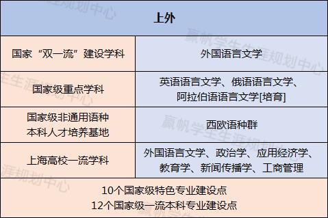 伯仲@不相伯仲又各具特色！【独家】上外vs北外