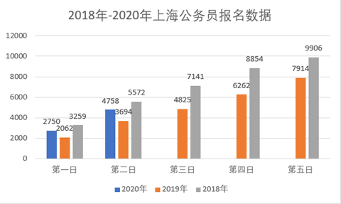 上海出生人口数量2020_历年人口出生数量图(3)