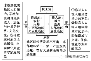 影响人口分布的主要因素_宁吉喆回应东北人口负增长:受环境、生育水平等因素