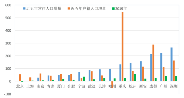 2021年人口流入城市排行榜_城市人口排行榜2020(2)