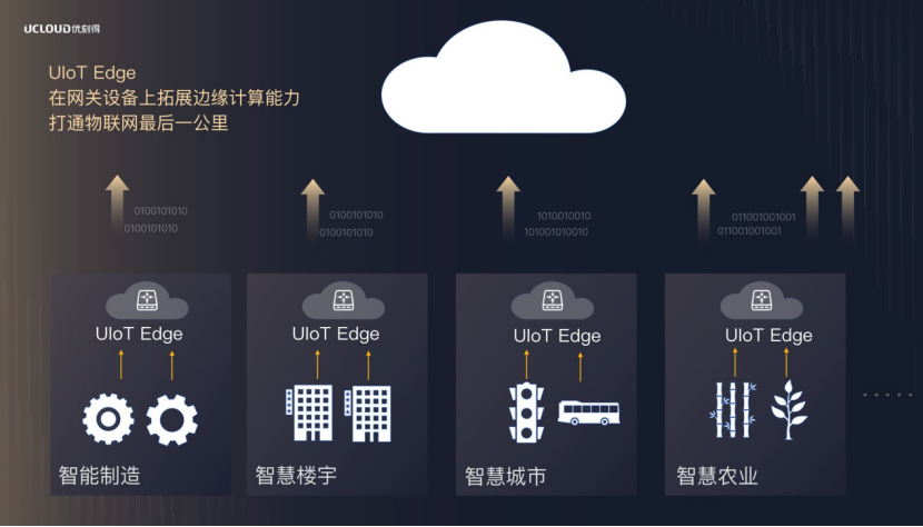 UCloud优刻得发布物联网边缘网关IoT Edge，实现边云协同