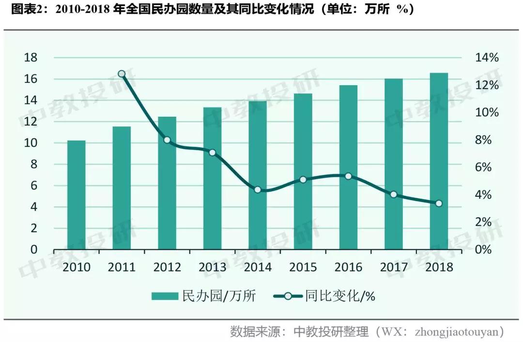 新生人口_亟待开发的百亿儿童医疗器械市场(2)