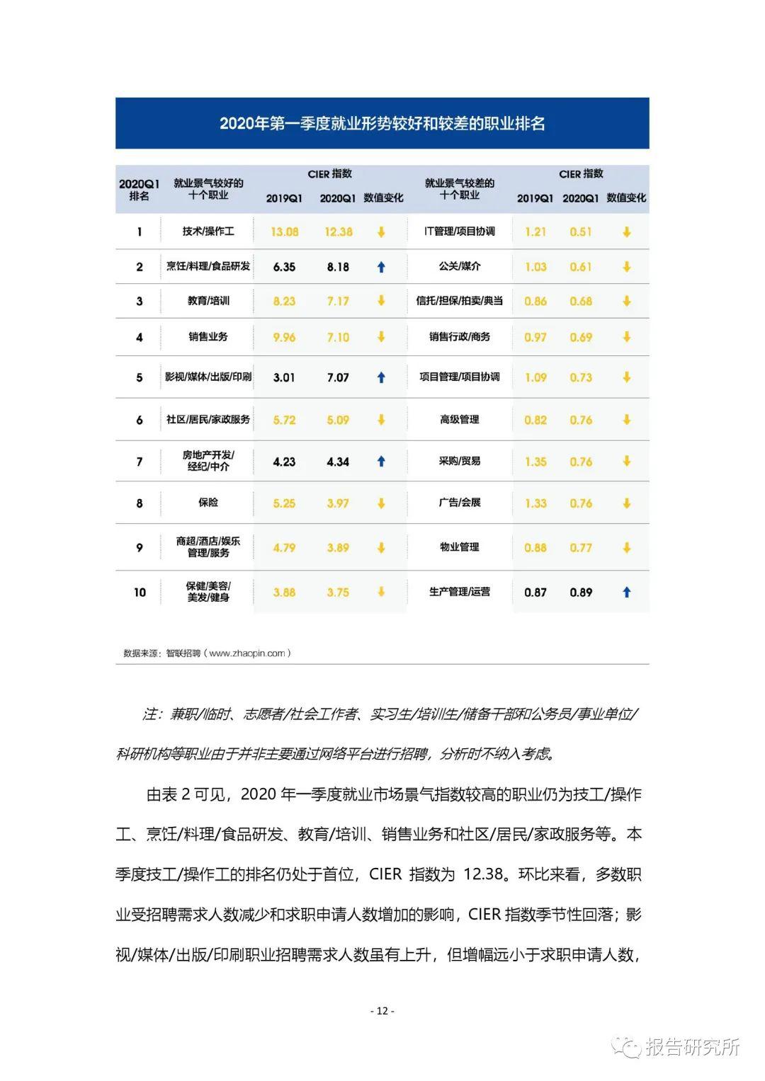 2020各市第一季度的G_山西省各市市长照片