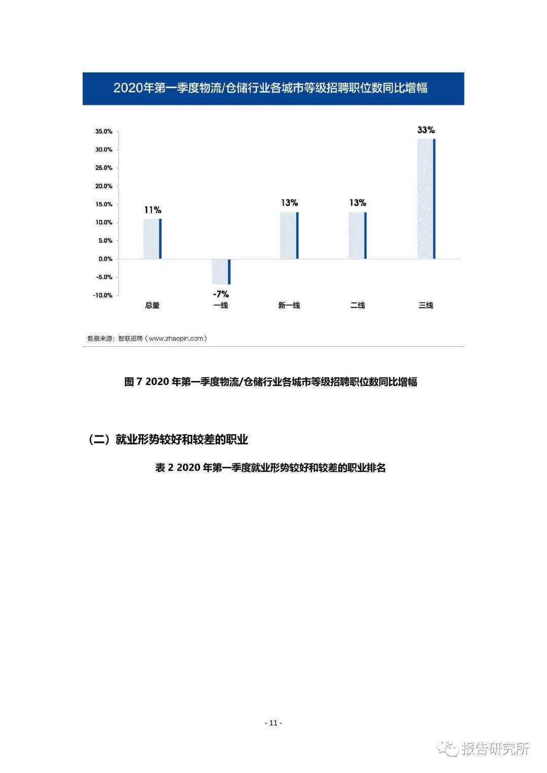 2020第一季度gdp就业_广西各市gdp2020(3)
