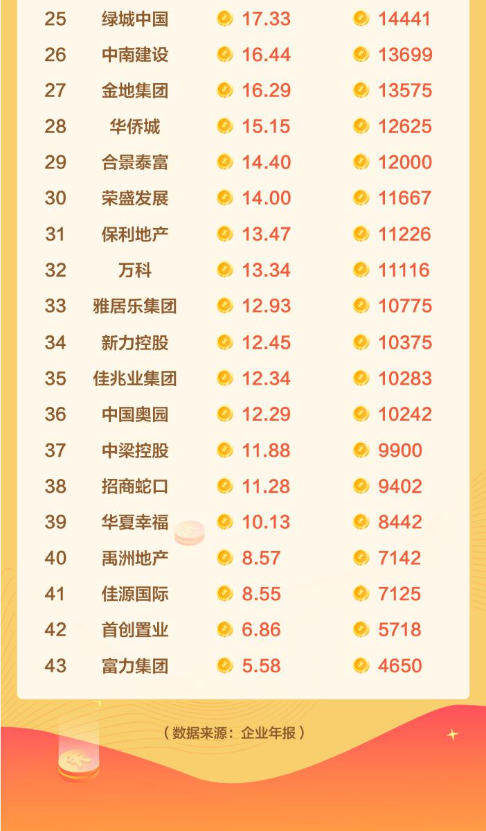 人均月总收入_中国人均月收入图(2)