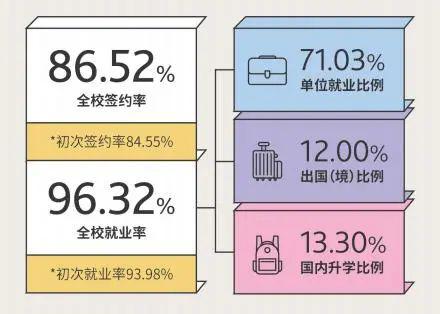 「排名」上财仅排第二！这所大学强势突围...2020年十大财经院校定了！排名大洗牌