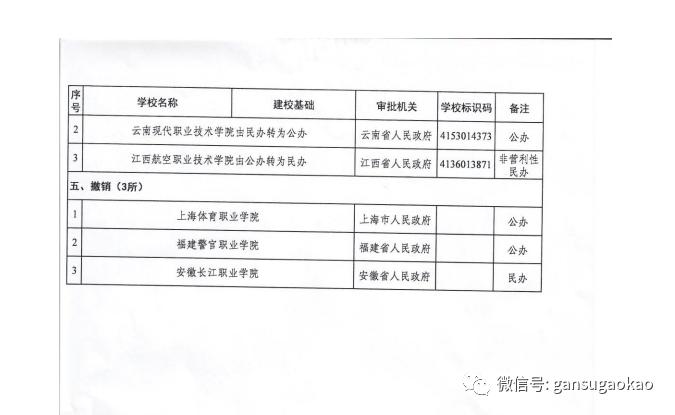 全国人口普查2020取消华侨户籍_人口普查