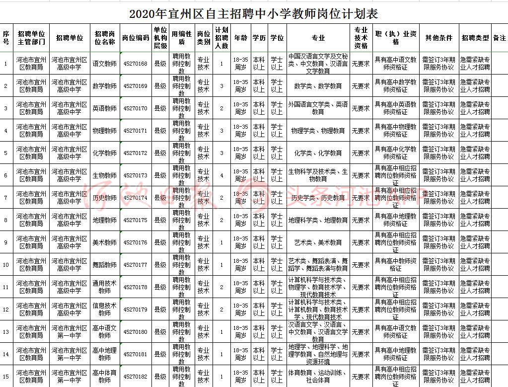 罗城人口多少_旅游频道 罗城古镇 山顶一只(2)