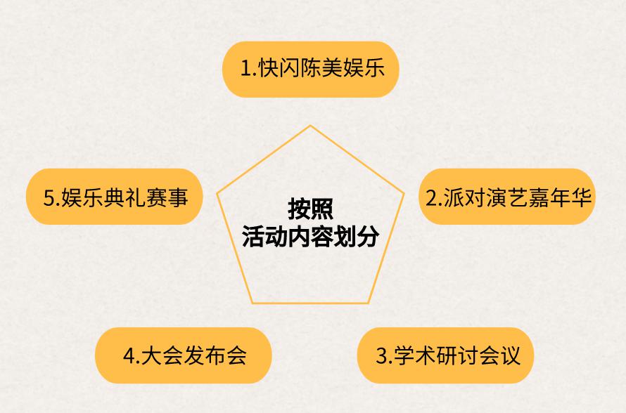 营销学人口年龄 分层_人口普查