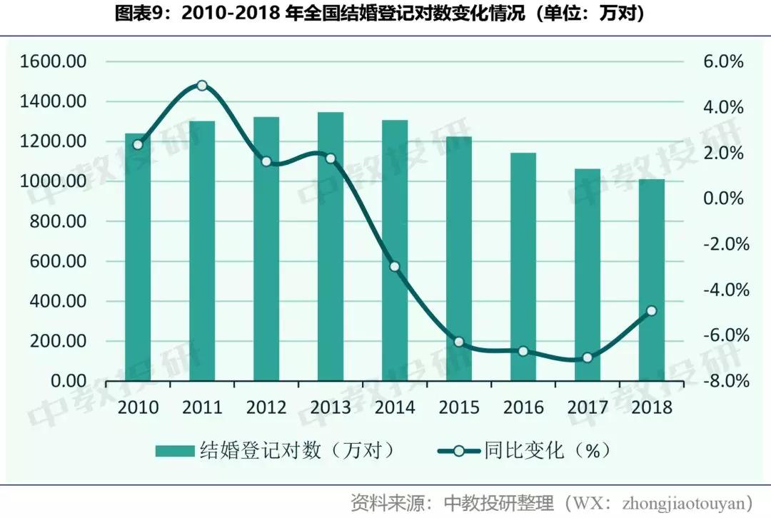 2018年新生人口_中国2020年新生人口(3)