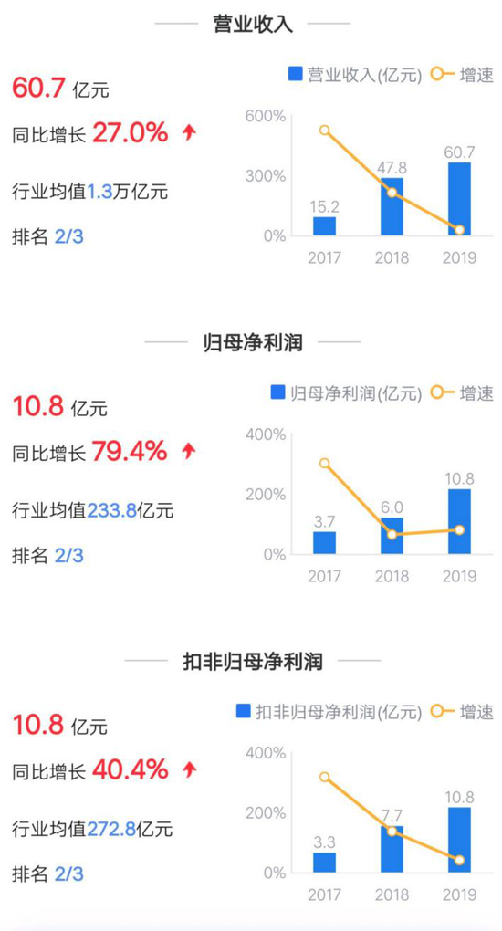 新潮能源最新业绩 818e14df66b54adb866f75bb4d6bbb84.png