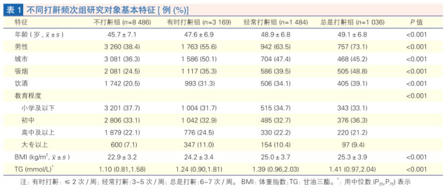 打鼾人口比例_黄金比例(2)