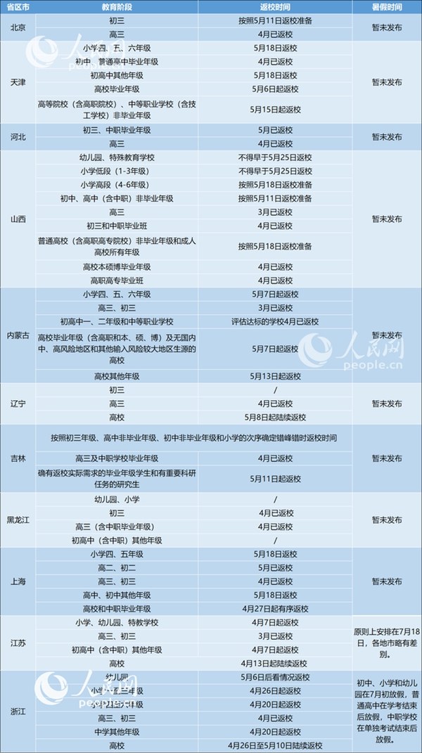 板湖镇人口总数_人口普查(3)