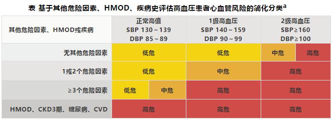 如何评价2020 ish全球高血压实践指南,兼谈血压测量与高血压诊断