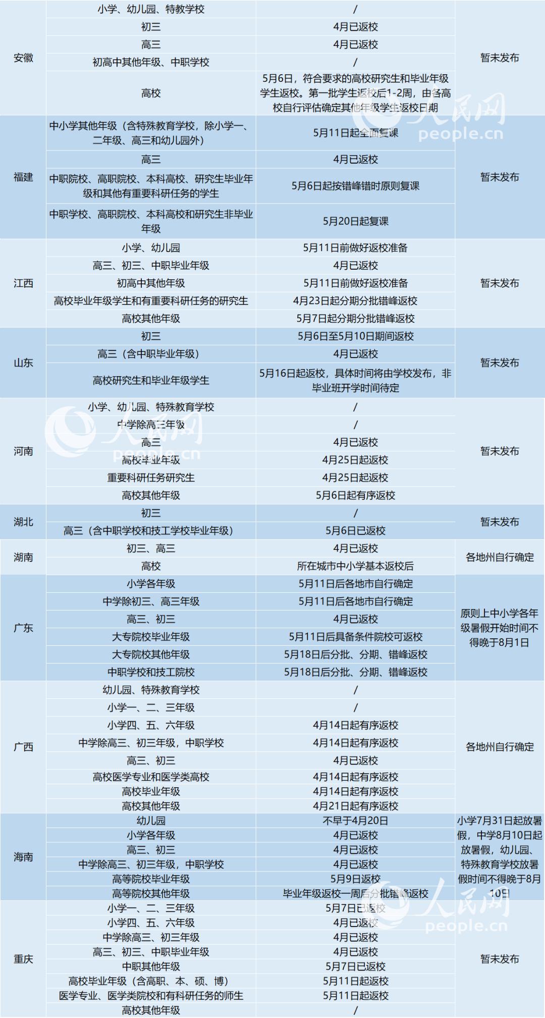 厦门市每年新出生人口数量_厦门市初中新校服图片(3)