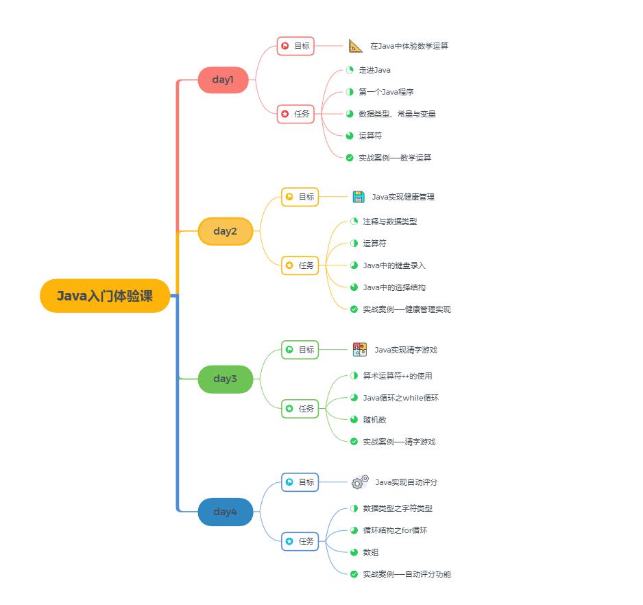 课程思维导图与知识点拆分