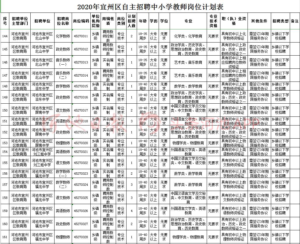 罗城人口多少_旅游频道 罗城古镇 山顶一只(3)