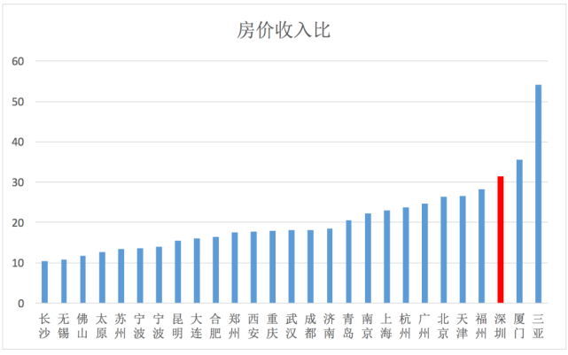 两个时期人口数之比是_民国时期照片(3)