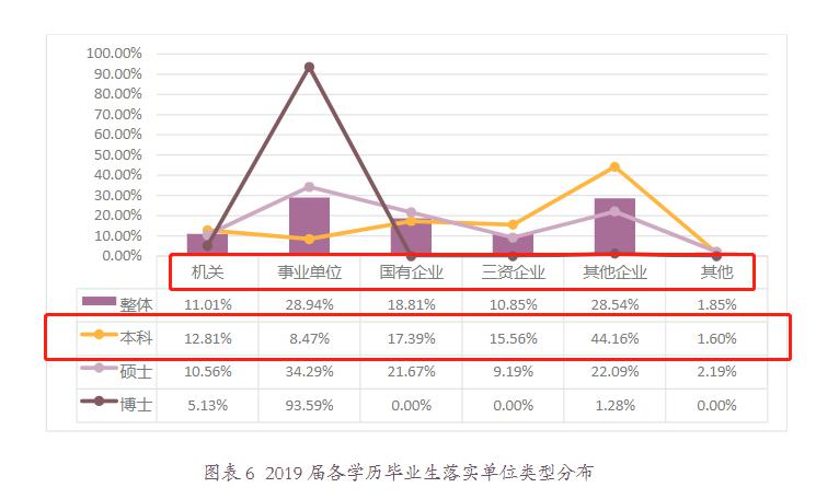 伯仲@不相伯仲又各具特色！【独家】上外vs北外