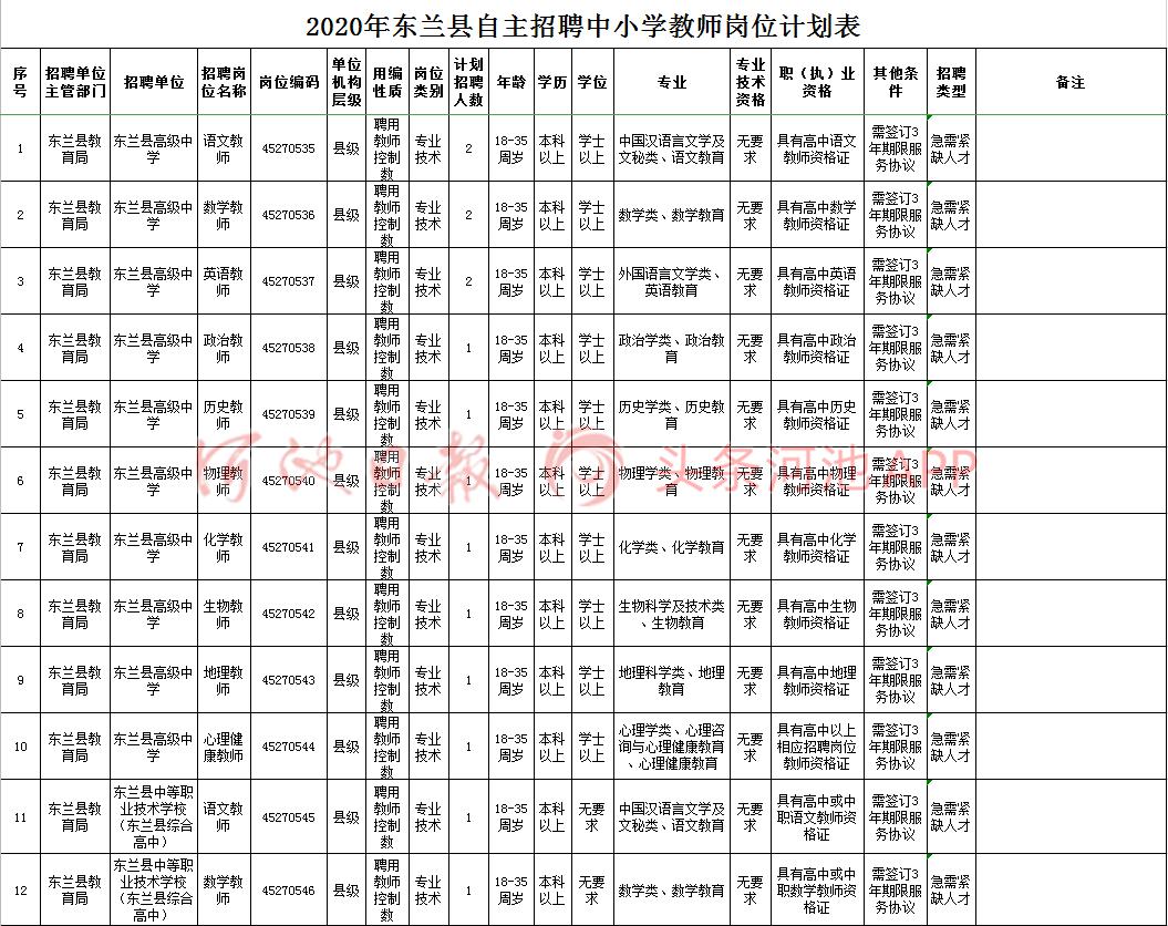 罗城人口多少_旅游频道 罗城古镇 山顶一只(2)