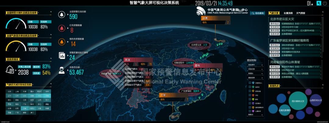 数字冰雹应急管理大屏可视化决策系统,面向应急管理部门指挥中心大屏