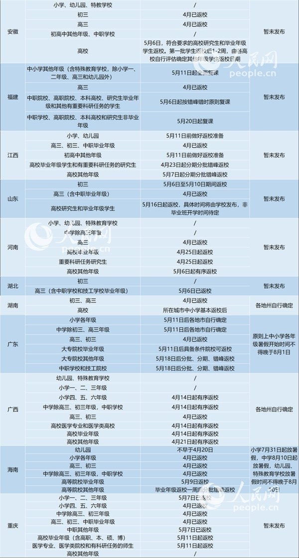 南京幼儿园流动人口报名条件_南京人口学院(3)